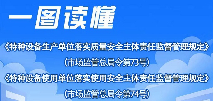 轉發：一圖讀懂｜《特種設備生產單位落實質量安全主體責任監督管理規定》《特種設備使用單位落實使用安全主體責任監督管理規定》